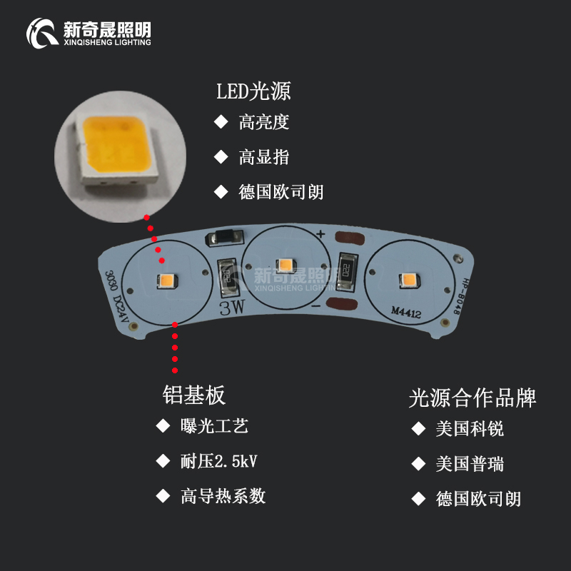 LED瓦楞燈